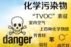 不良建筑综合征?室内空气质量决定生命质量