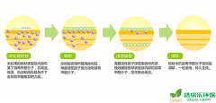 除醛功能的建材靠谱吗?