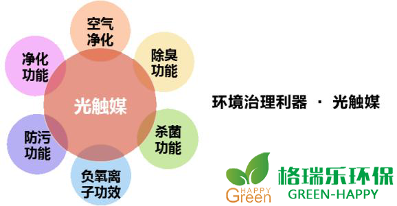 甲醛治理，甲醛污染，格瑞乐，武汉除甲醛，甲醛检测，绿快