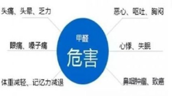 武汉除甲醛,武汉甲醛检测,甲醛治理,湖北格瑞乐环保