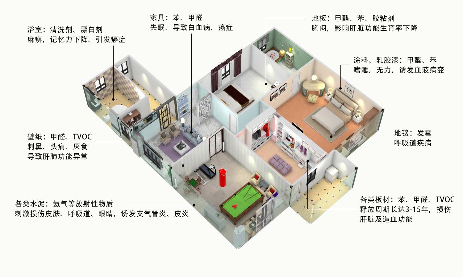 常见的开窗通风到底能不能去除室内甲醛问题