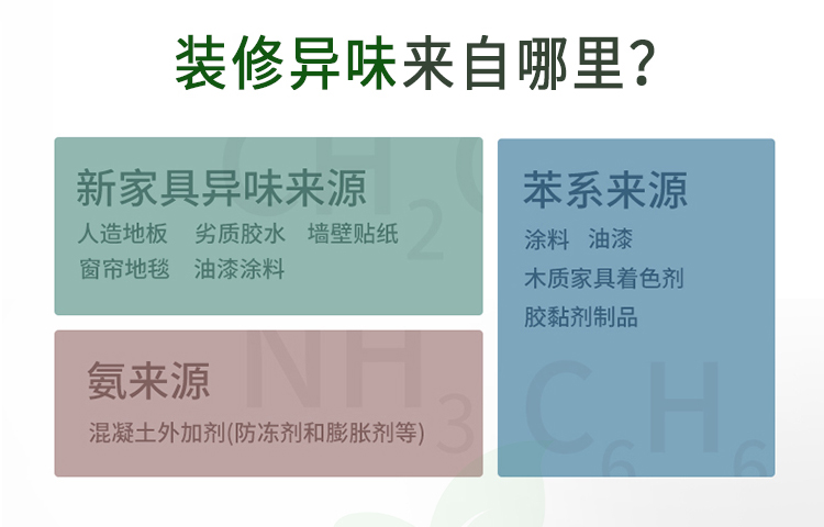 装修异味来自哪里？ 新家具异味来源 人造地板 劣质胶水 墙壁贴纸 窗帘地毯 油漆涂料 氨来源 混凝土外加剂（防冻剂和膨胀剂等）苯系来源 涂料 油漆 木质家具着色剂 胶粘剂制品