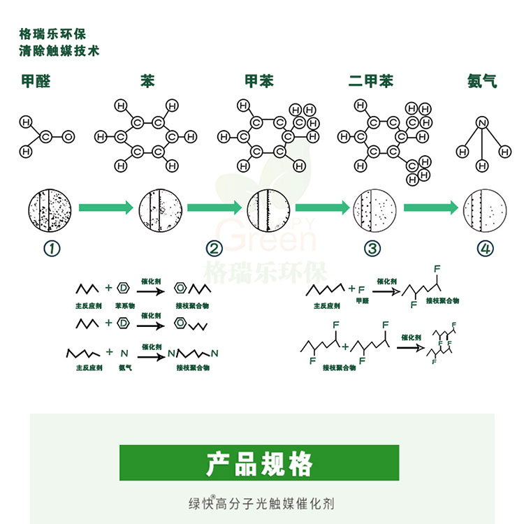 格瑞乐环保 消除触媒技术 产品规格 绿快高分子光触媒催化剂