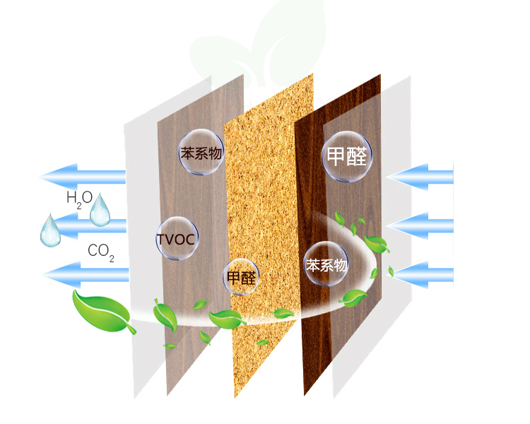 格瑞乐环保 消除触媒技术 产品规格 绿快高分子光触媒催化剂