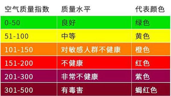 武汉除甲醛,武汉甲醛检测,武汉甲醛治理,空气污染指数代表了什么