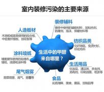 可怕,棕垫甲醛超标竟直接导致白血病