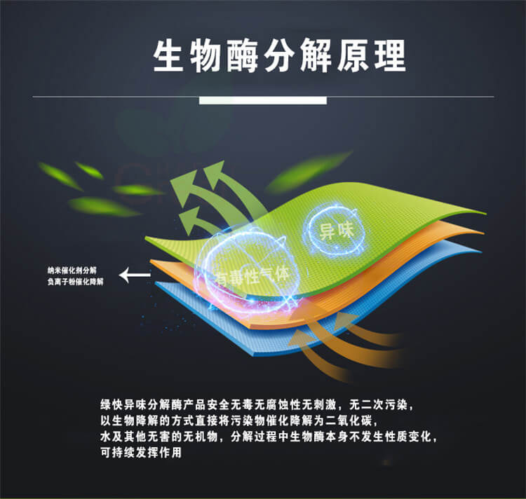 绿快除异味产品,除味药剂,光催化技术,绿快异味分解酶3.0